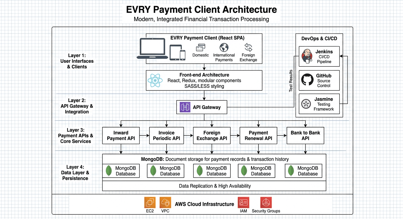EVRY Payment Client