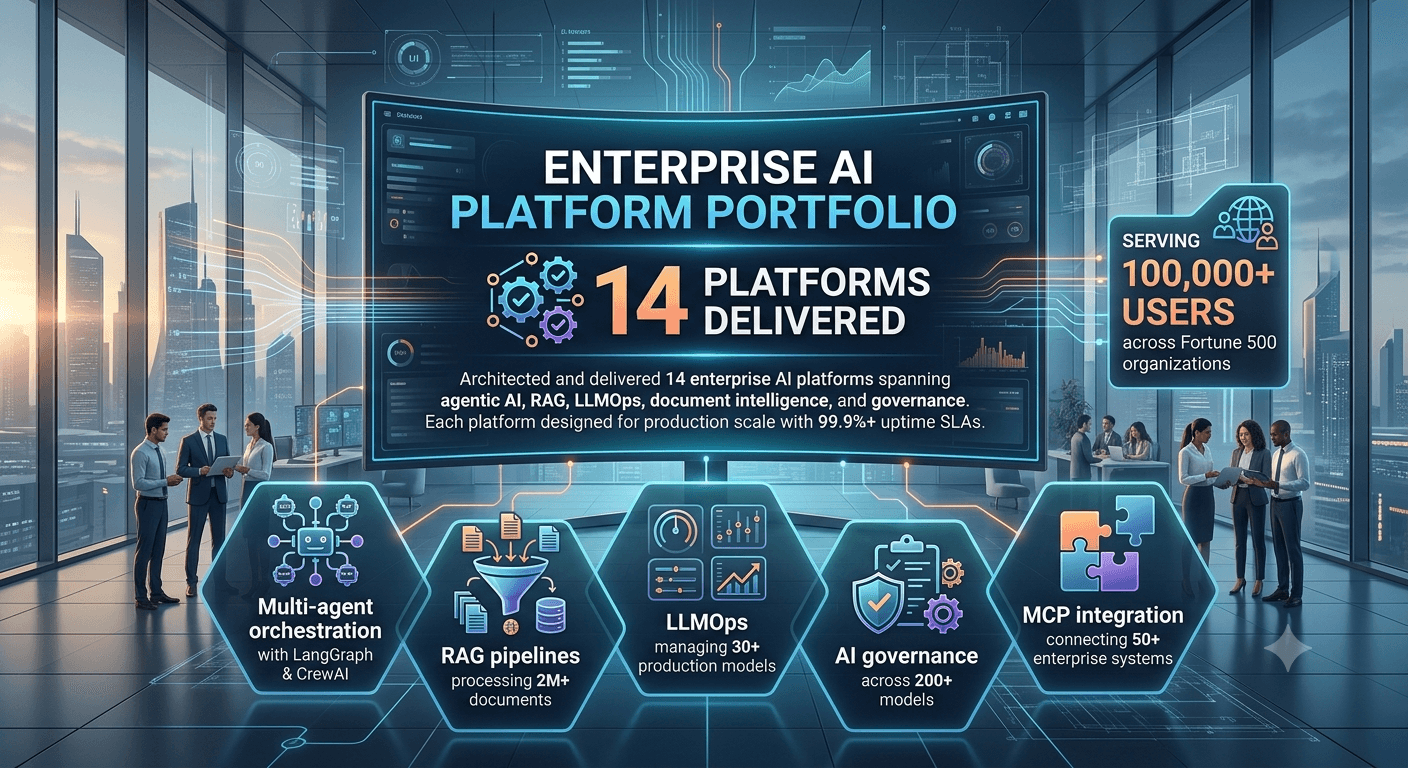 Enterprise AI Platform Portfolio