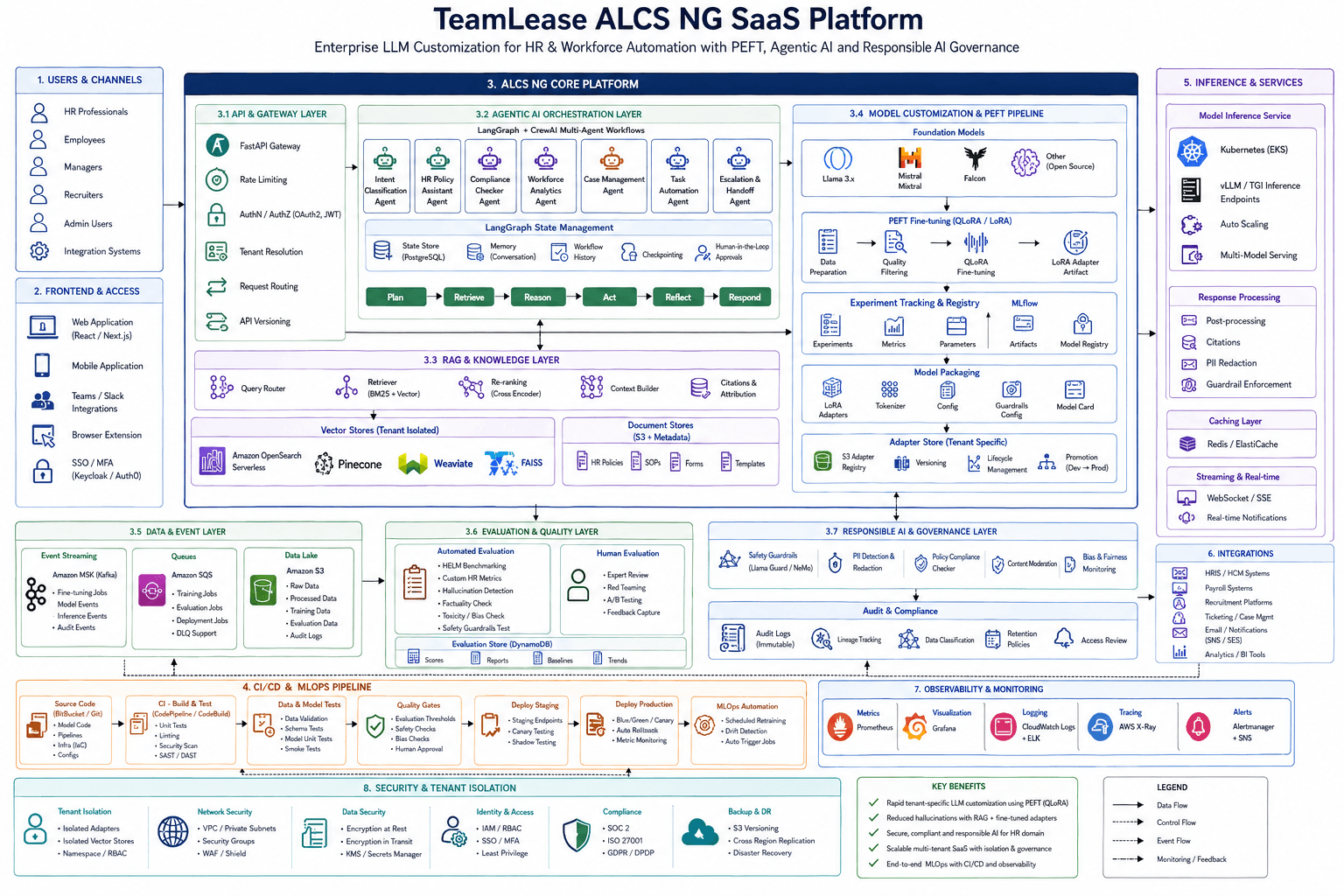 TeamLease ALCS NG SaaS Platform 01