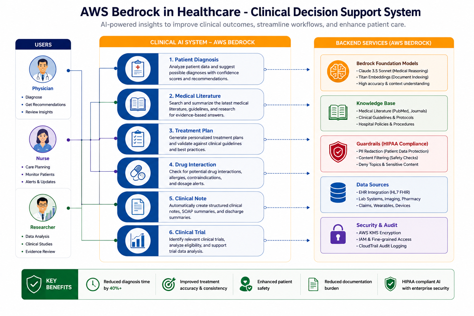 Healthcare Use Case